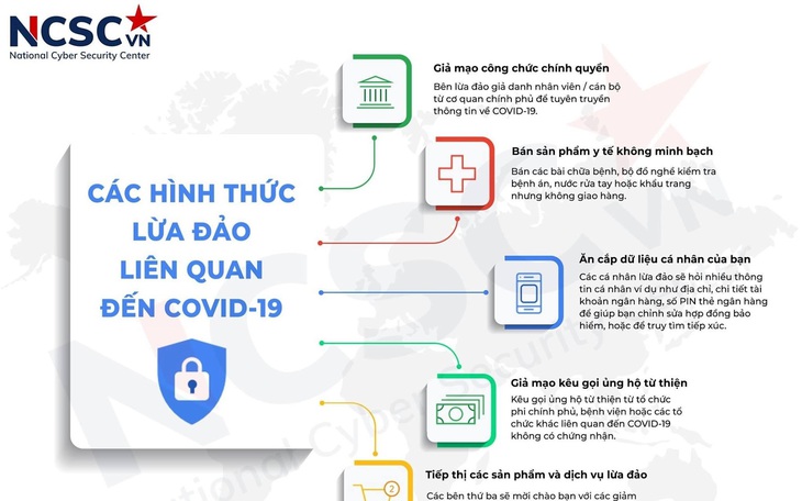 Lừa đảo trực tuyến gia tăng, mẹo hay để tránh mắc bẫy