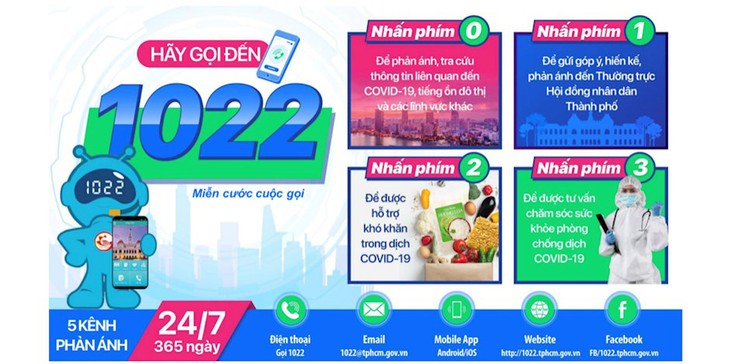 Ứng dụng công nghệ thông tin trong chăm sóc F0 tại nhà - Ảnh 2.