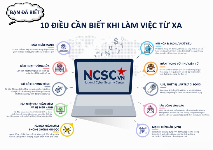 Những điều cần biết để đảm bảo an toàn thông tin khi làm việc từ xa.