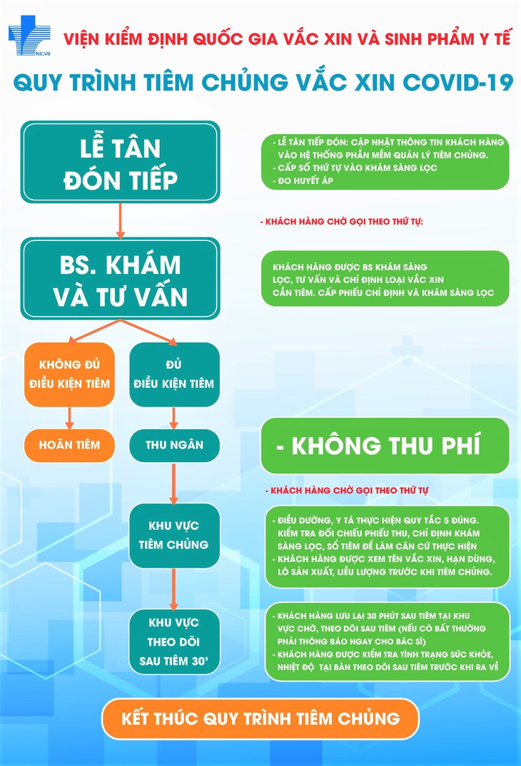 Tiến tới đạt mục tiêu bao phủ vắc-xin COVID-19 cho toàn dân - Ảnh 4.