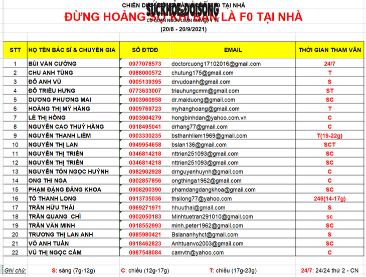 “Y tế tư nhân đồng hành cùng F0 tại nhà, đừng sợ hãy gọi chúng tôi” - Ảnh 1. “Y tế tư nhân đồng hành cùng F0 tại nhà, đừng sợ hãy gọi chúng tôi” - Ảnh 1.
