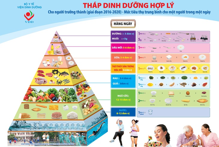 Người cao tuổi nên ăn chay thế nào để không bị thiếu chất? - Ảnh 7.