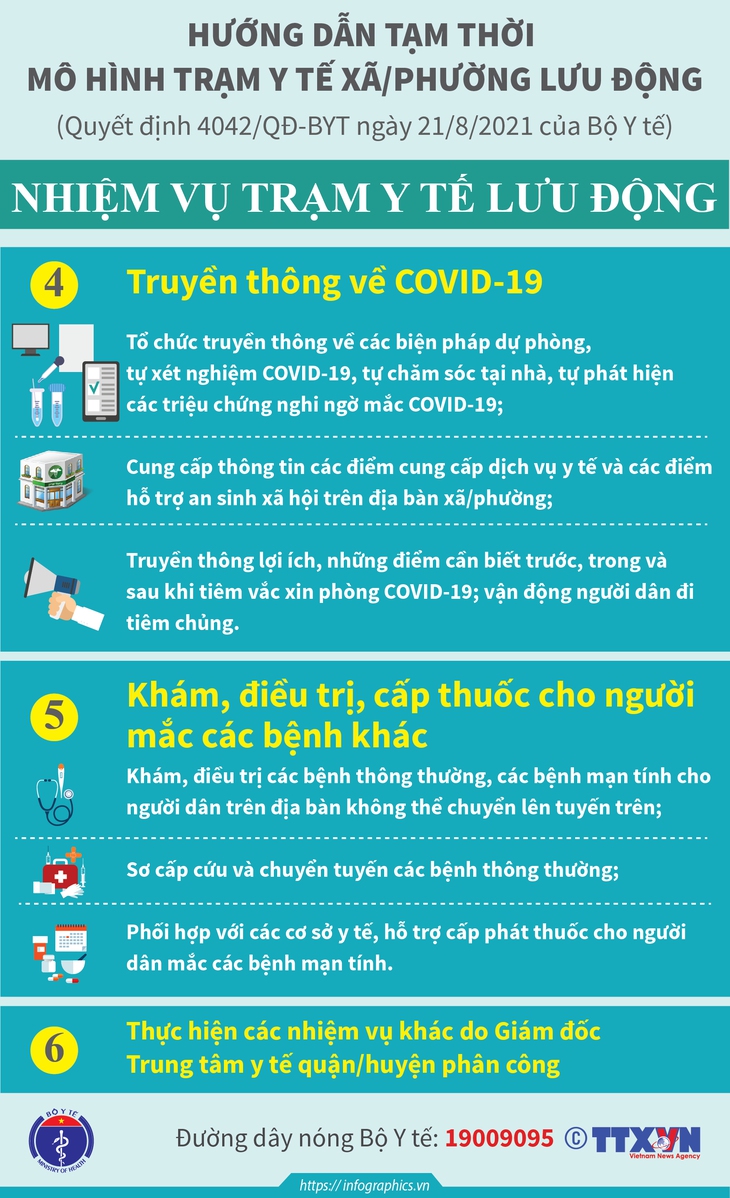 [Infographic] Hướng dẫn tạm thời mô hình trạm y tế lưu động trong bối cảnh dịch COVID-19 - Ảnh 1.