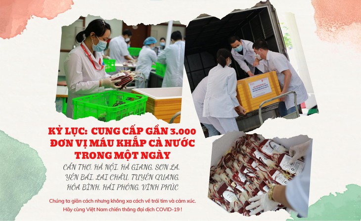 Kỷ lục: 40 chuyến xe chuyển 3.000 đơn vị máu khắp cả nước trong một ngày - Ảnh 1. Kỷ lục: 40 chuyến xe chuyển 3.000 đơn vị máu khắp cả nước trong một ngày - Ảnh 1.