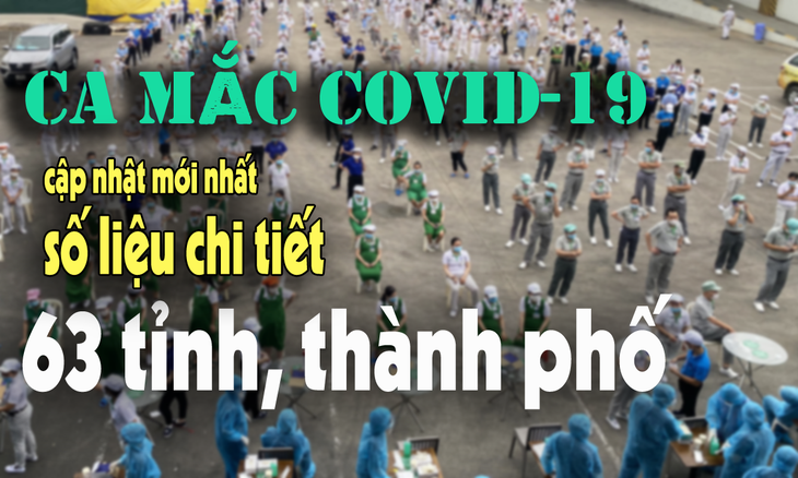 Chi tiết ca mắc COVID-19 hôm nay ở 63 tỉnh, thành 