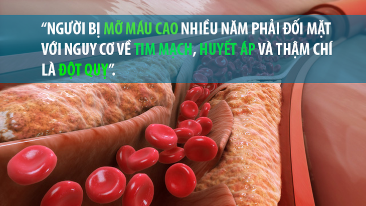 Mỡ máu cao nhiều năm khiến cơ thể đối mặt với tim mạch, huyết áp, đột quỵ - Ảnh 1.