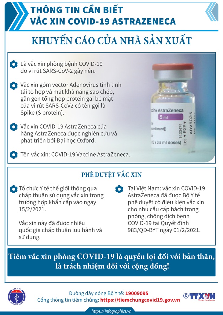 Thông tin cần biết về một số vaccine COVID-19 đang triển khai tiêm chủng tại Việt Nam. - Ảnh 1. Thông tin cần biết về một số vaccine COVID-19 đang triển khai tiêm chủng tại Việt Nam. - Ảnh 1.