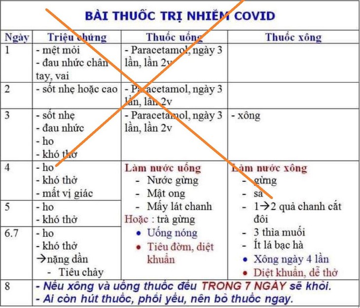 Hệ lụy từ các "bài thuốc" điều trị COVID-19 trên mạng xã hội - Ảnh 2.