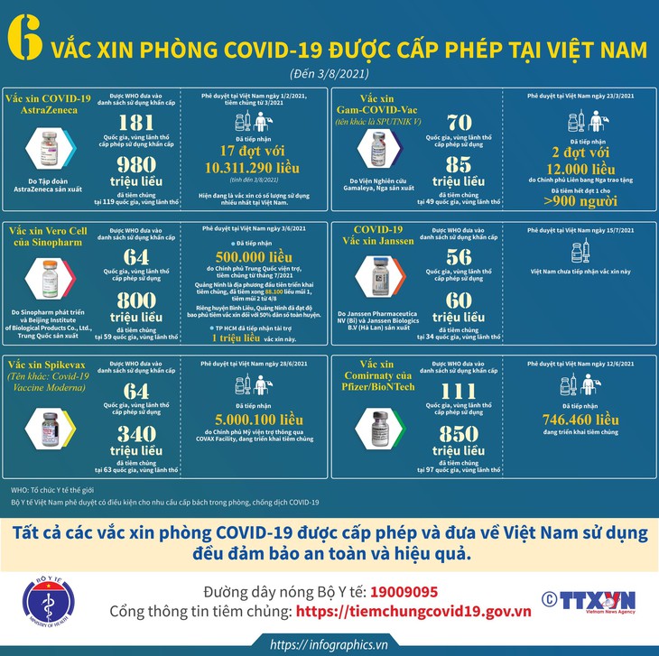 Kiểm định vaccine COVID-19 của Sinopharm được thực hiện thế nào?
- Ảnh 3. Kiểm định vaccine COVID-19 của Sinopharm được thực hiện thế nào?
- Ảnh 3.