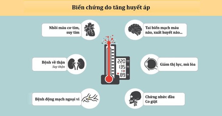Bệnh nhân tăng huyết áp cần được tiêm vaccine phòng COVID-19 sớm - Ảnh 3. Bệnh nhân tăng huyết áp cần được tiêm vaccine phòng COVID-19 sớm - Ảnh 3.