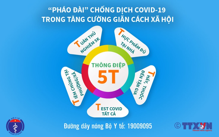 Bên cạnh 5K, nhớ thực hiện 5T ở nơi tăng cường giãn cách xã hội