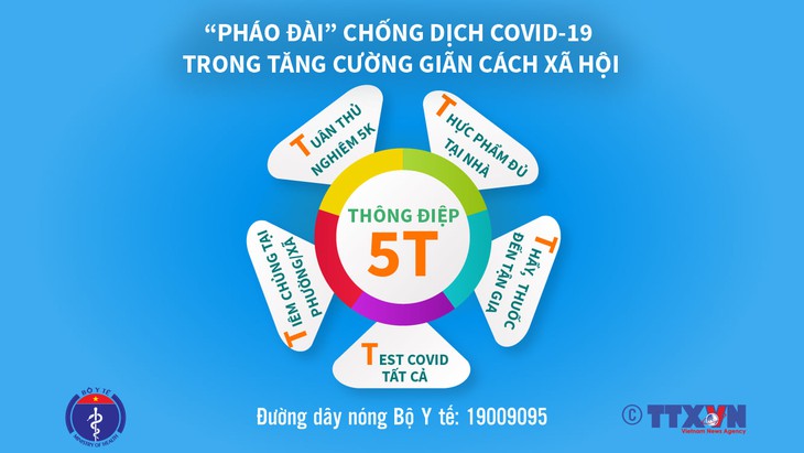 Thông điệp 5T - 'Pháo đài' chống dịch COVID-19 trong tăng cường giãn cách xã hội - Ảnh 2. Thông điệp 5T bao gồm 'Tuân thủ nghiêm 5K - Thực phẩm đủ tại nhà - Thầy, thuốc đến tại gia - Test Covid tất cả - Tiêm chủng tại phường, xã' đối với các xã phường tăng cường giãn cách xã hội.