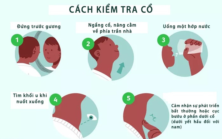 Nguyên nhân gây ung thư tuyến giáp - Ảnh 4.