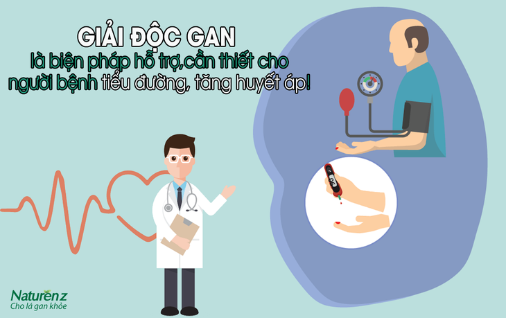Giải pháp hỗ trợ giải độc gan hiệu quả cho người mắc bệnh mạn tính - Ảnh 2.