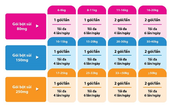 Nắm vững 3 nguyên tắc này, mẹ an tâm cùng con vượt qua cơn sốt - Ảnh 2. Nắm vững 3 nguyên tắc này, mẹ an tâm cùng con vượt qua cơn sốt - Ảnh 2.