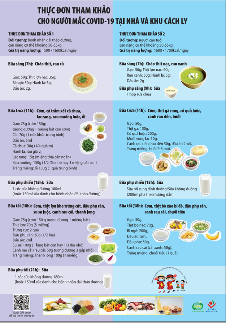 Khuyến cáo của Bộ Y tế đảm bảo dinh dưỡng cho người mắc COVID-19 theo dõi tại nhà và khu cách ly - Ảnh 2. Khuyến cáo của Bộ Y tế đảm bảo dinh dưỡng cho người mắc COVID-19 theo dõi tại nhà và khu cách ly - Ảnh 2.