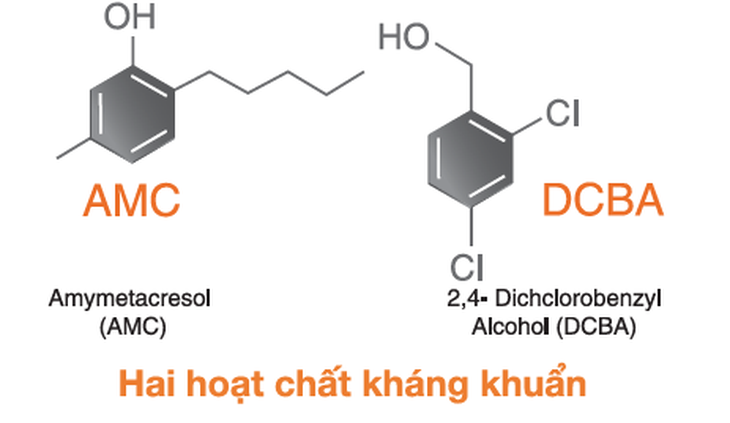 Viên ngậm kháng khuẩn giảm đau họng - Ảnh 3.