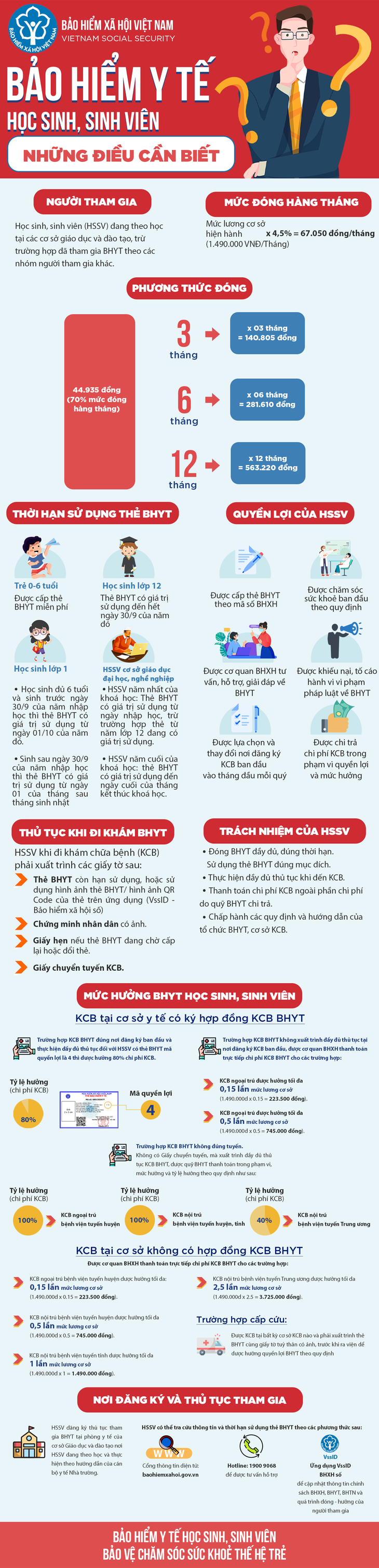 Cần biết: Nhiều lợi ích mới trong thực hiện BHYT học sinh sinh viên năm học 2021-2022 - Ảnh 1. Cần biết: Nhiều lợi ích mới trong thực hiện BHYT học sinh sinh viên năm học 2021-2022 - Ảnh 1.