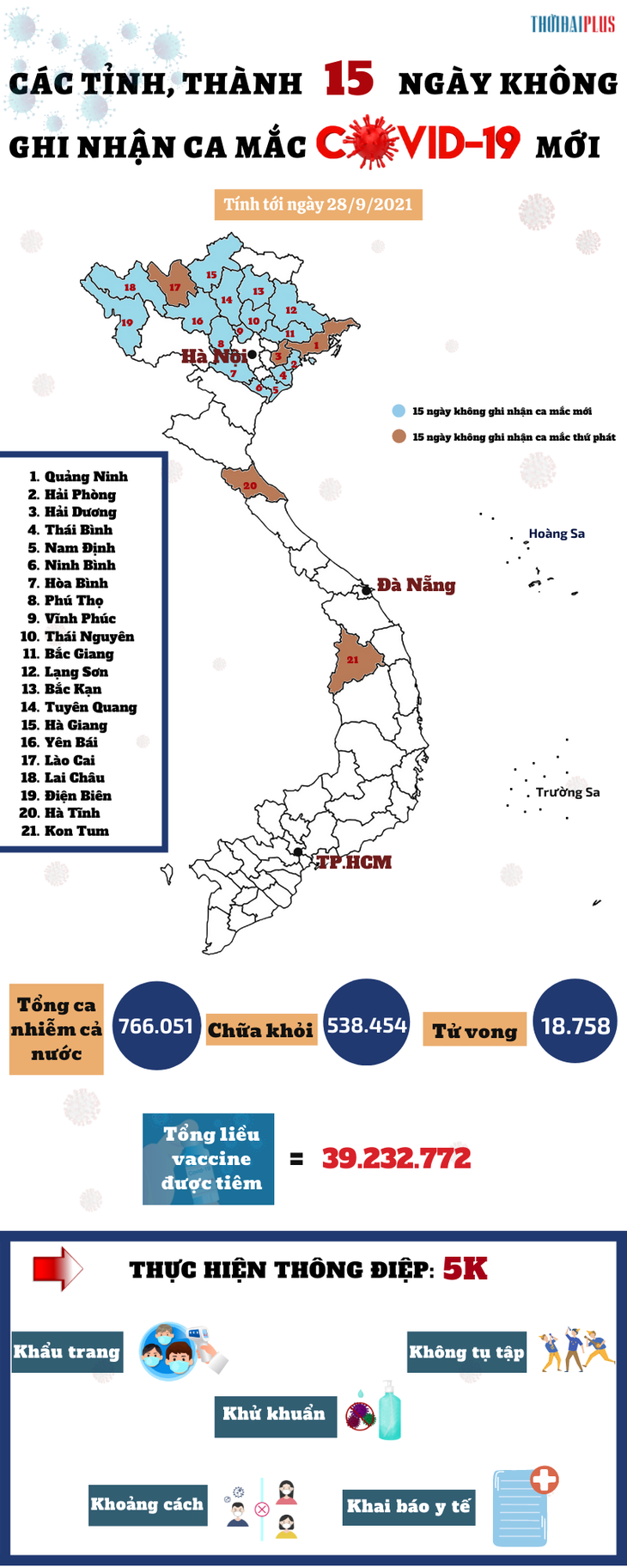 [Infographic] Chi tiết các tỉnh, thành 15 ngày qua không ghi nhận ca mắc COVID-19 mới  - Ảnh 1.