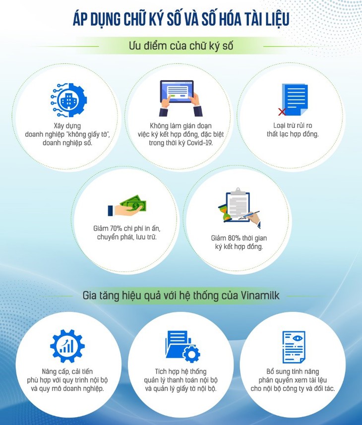 Đâu là mũi nhọn chiến lược để VINAMILK thực hiện mục tiêu kép trong đại dịch? - Ảnh 2. Đâu là mũi nhọn chiến lược để VINAMILK thực hiện mục tiêu kép trong đại dịch? - Ảnh 2.