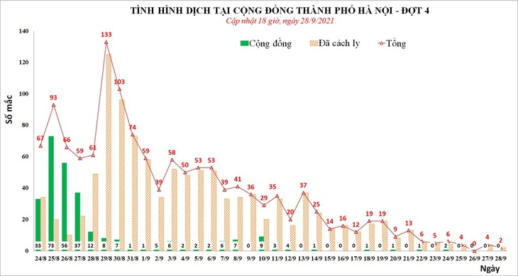 Hà Nội khẩn tìm người đến Bệnh viện Việt Đức từ 19-30/9 liên quan ca dương tính SARS-CoV-2 - Ảnh 1. Hà Nội khẩn tìm người đến Bệnh viện Việt Đức từ 19-30/9 liên quan ca dương tính SARS-CoV-2 - Ảnh 1.