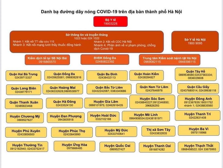 Danh bạ đường dây nóng COVID-19 trên địa bàn Hà Nội - Ảnh 2.