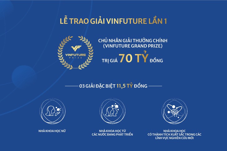 Tuần lễ trao giải Vinfuture – nơi hội tụ đỉnh cao của khoa học toàn cầu - Ảnh 3.