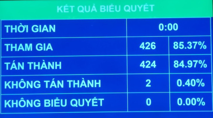 Bố trí tối đa 14 nghìn tỷ đồng để nâng cấp, hiện đại hóa hệ thống y tế cơ sở, y tế dự phòng - Ảnh 3.