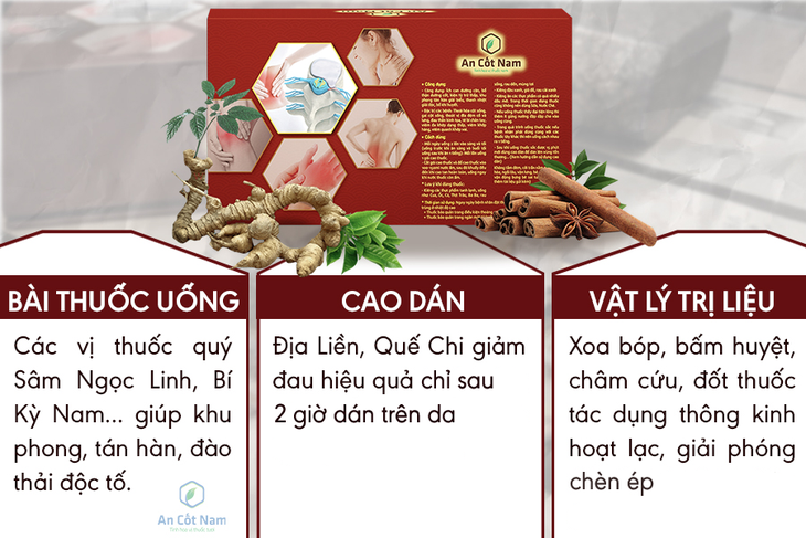 Đau thần kinh tọa là gì? Triệu chứng, nguyên nhân và cách chữa bệnh - Ảnh 2.