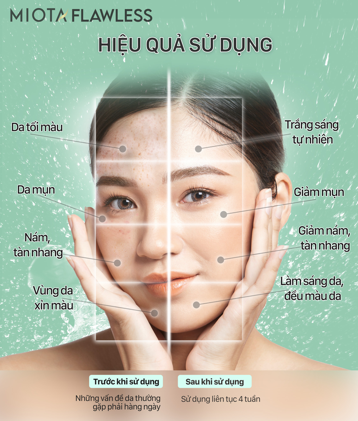 Viên uống trắng da nào đang được ưa chuộng? - Ảnh 4.