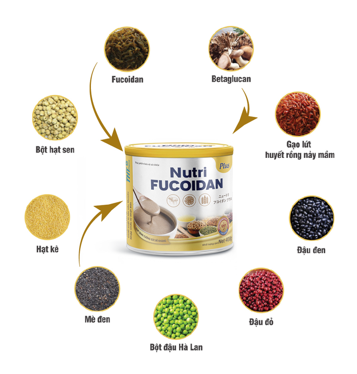 Giải pháp dinh dưỡng hỗ trợ người bệnh u bướu - Ảnh 2. Giải pháp dinh dưỡng hỗ trợ người bệnh u bướu - Ảnh 2.
