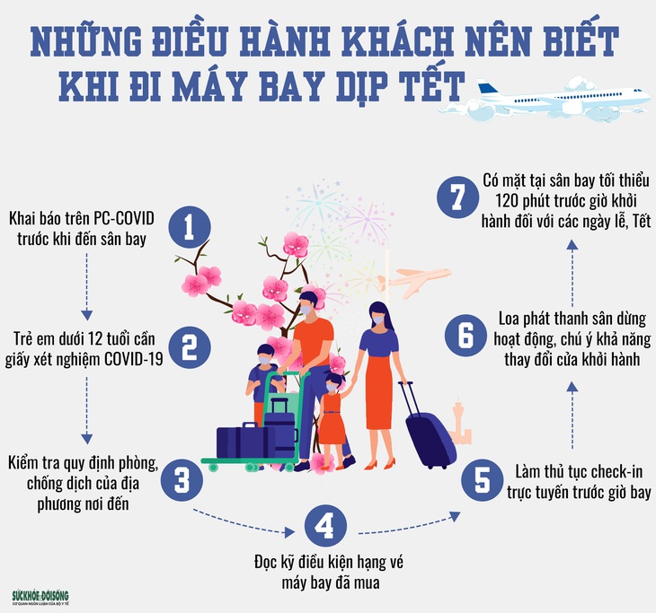 Những điều hành khách đi máy bay dịp Tết Nguyên đán cần biết - Ảnh 1.