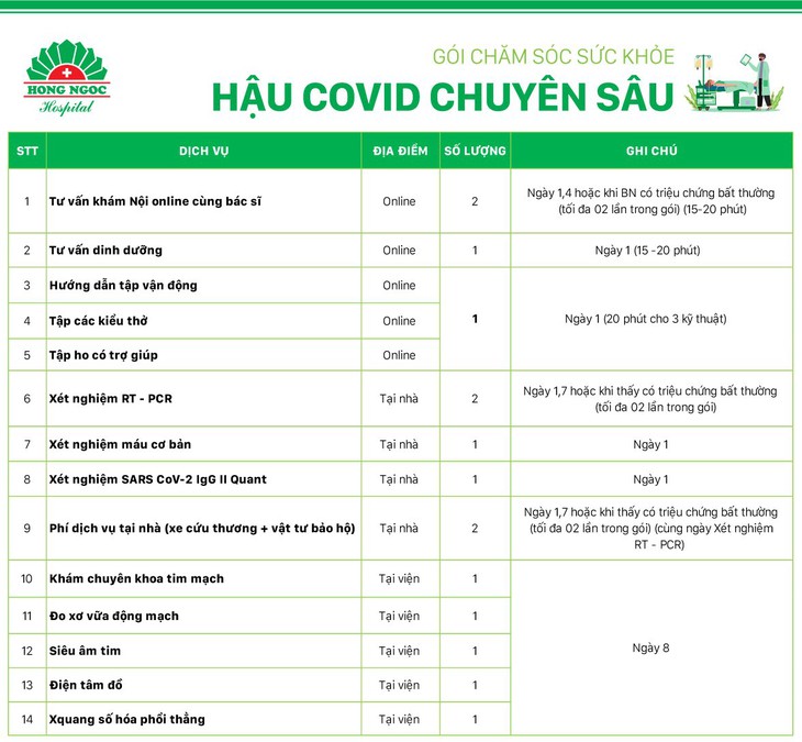 Bệnh viện Hồng Ngọc tiên phong triển khai dịch vụ chăm sóc sức khỏe bệnh nhân hậu dịch bệnh - Ảnh 2. Bệnh viện Hồng Ngọc tiên phong triển khai dịch vụ chăm sóc sức khỏe bệnh nhân hậu dịch bệnh - Ảnh 2.