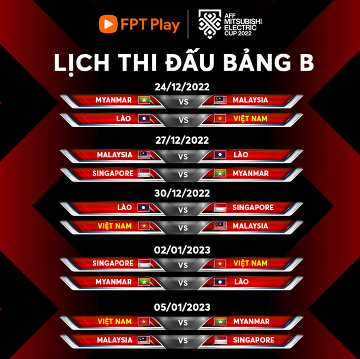Đội tuyển Việt Nam chưa thể yên tâm hướng đến AFF Cup 2022? - Ảnh 4. Đội tuyển Việt Nam chưa thể yên tâm hướng đến AFF Cup 2022? - Ảnh 4.