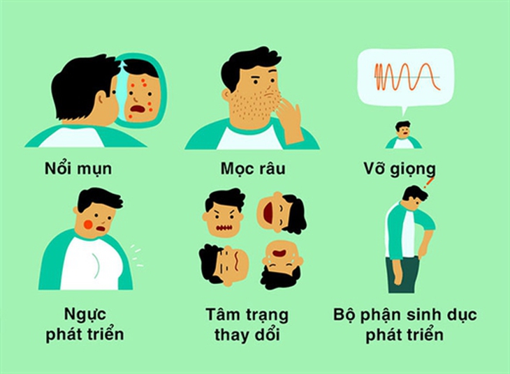 Những bất thường trong giai đoạn dậy thì ở trẻ cha mẹ cần quan tâm - Ảnh 4.