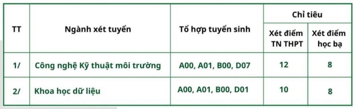 3 trường đại học Y Dược tiếp tục xét tuyển bổ sung năm 2022 - Ảnh 2.