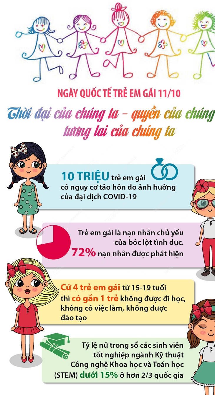 Ngày Quốc tế Trẻ em gái: Thúc đẩy quan tâm tới trẻ em gái ở cộng đồng - Ảnh 1. Ngày Quốc tế Trẻ em gái: Thúc đẩy quan tâm tới trẻ em gái ở cộng đồng - Ảnh 1.