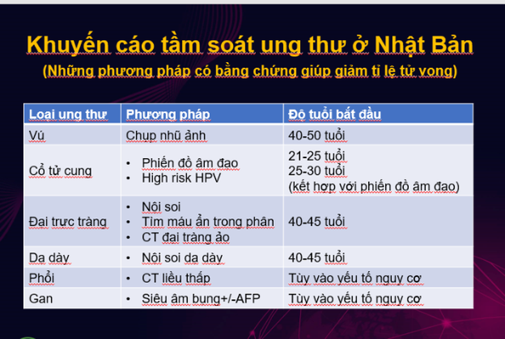 Sự thật về quảng cáo phát hiện ung thư chỉ với 1 lần thử máu - Ảnh 2.