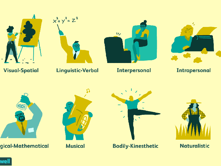 8 loại trí thông minh ở con người - Ảnh 2.