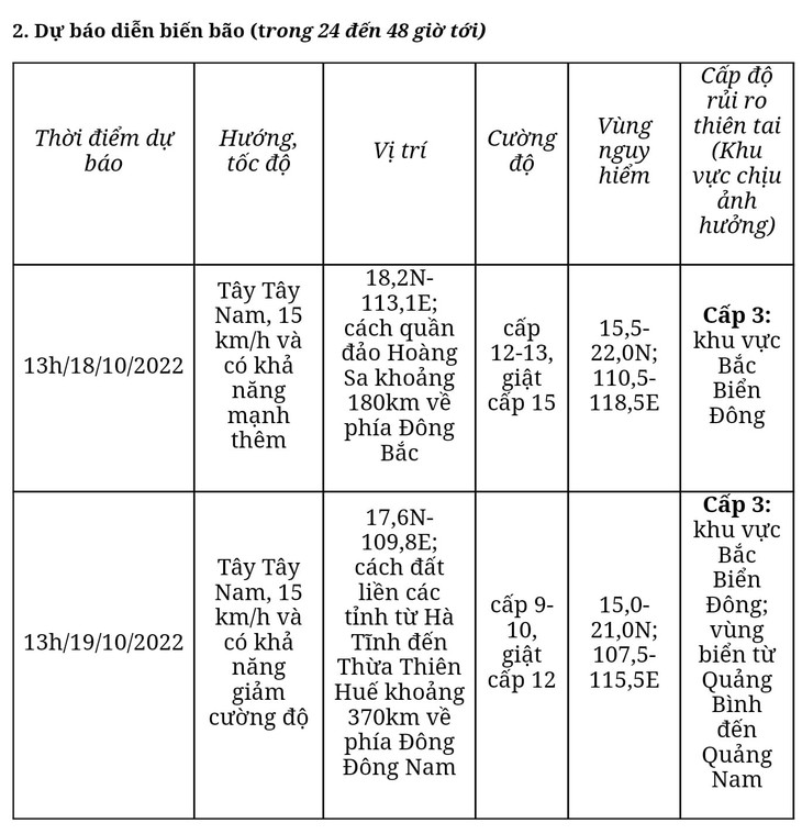 Bão số 6 mạnh lên, giật cấp 15 khi vào Biển Đông - Ảnh 2.