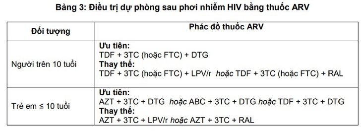 Điều trị ARV cho phụ nữ mang thai, phụ nữ sau sinh và dự phòng lây truyền HIV cho con - Ảnh 7.