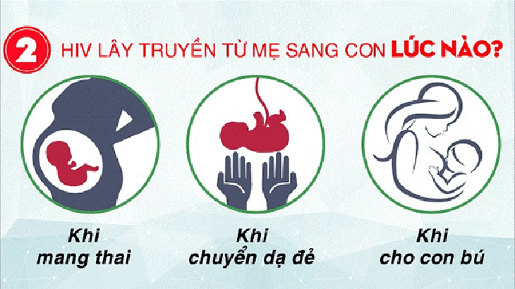 Điều trị ARV cho phụ nữ mang thai, phụ nữ sau sinh và dự phòng lây truyền HIV cho con - Ảnh 3.