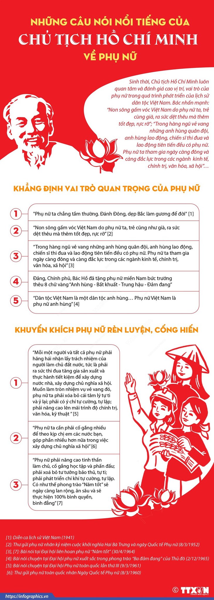 Những câu nói nổi tiếng của Chủ tịch Hồ Chí Minh về vai trò của phụ nữ hình ảnh 1 Nhung cau noi noi tieng cua Chu tich Ho Chi Minh ve vai tro cua phu nu hinh anh 1