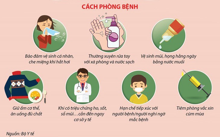 Phát hiện và cảnh báo sớm ca bệnh cúm A/H5 nhờ kiến thức và kỹ năng nhaỵ cảm với yếu tố dịch tễ của người thầy thuốc trong bệnh viện - Ảnh 3.