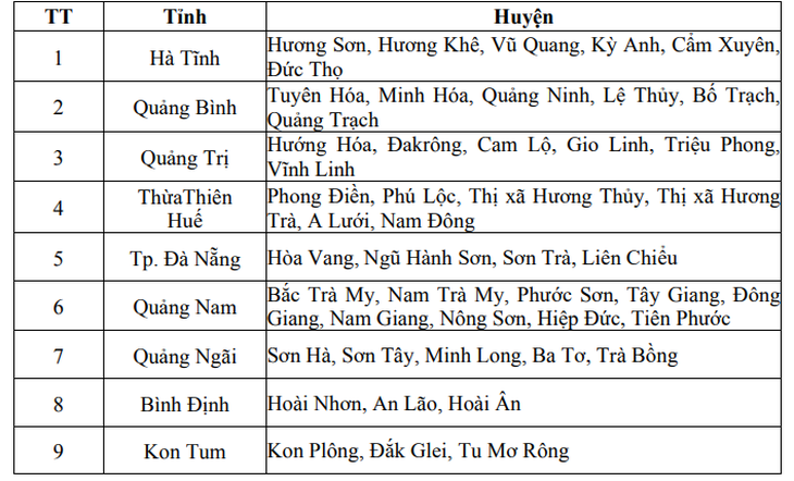 Miền Trung mưa lớn, chi tiết các điểm có nguy cơ ngập - Ảnh 2.