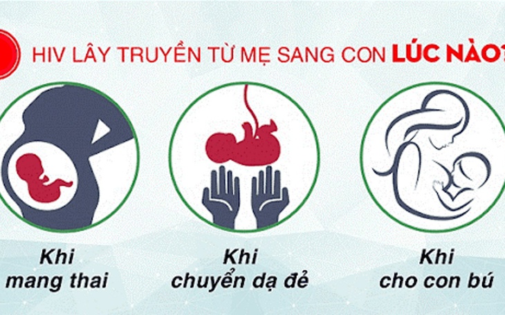 Phụ nữ mang thai nhiễm HIV tuân thủ điều trị thì tỷ lệ lây truyền từ mẹ sang con rất thấp