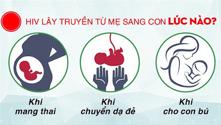 Phụ nữ mang thai nhiễm HIV tuân thủ điều trị thì tỷ lệ lây truyền từ mẹ sang con rất thấp - Ảnh 1. Phụ nữ mang thai nhiễm HIV tuân thủ điều trị thì tỷ lệ lây truyền từ mẹ sang con rất thấp - Ảnh 1.