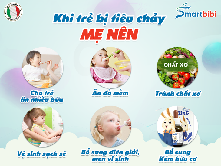 Mách mẹ cách chăm sóc trẻ bị tiêu chảy kéo dài - Ảnh 2.