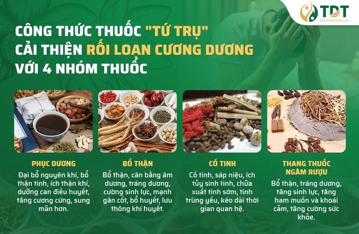 Bài thuốc chữa rối loạn cương dương bằng Đông y được quý ông tin dùng - Ảnh 2. Bài thuốc chữa rối loạn cương dương bằng Đông y được quý ông tin dùng - Ảnh 2.