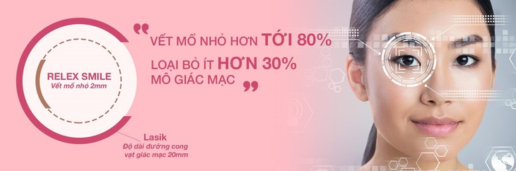 Phương pháp phẫu thuật khúc xạ hiện đại mang lại thành công trên thế giới - Ảnh 1.
